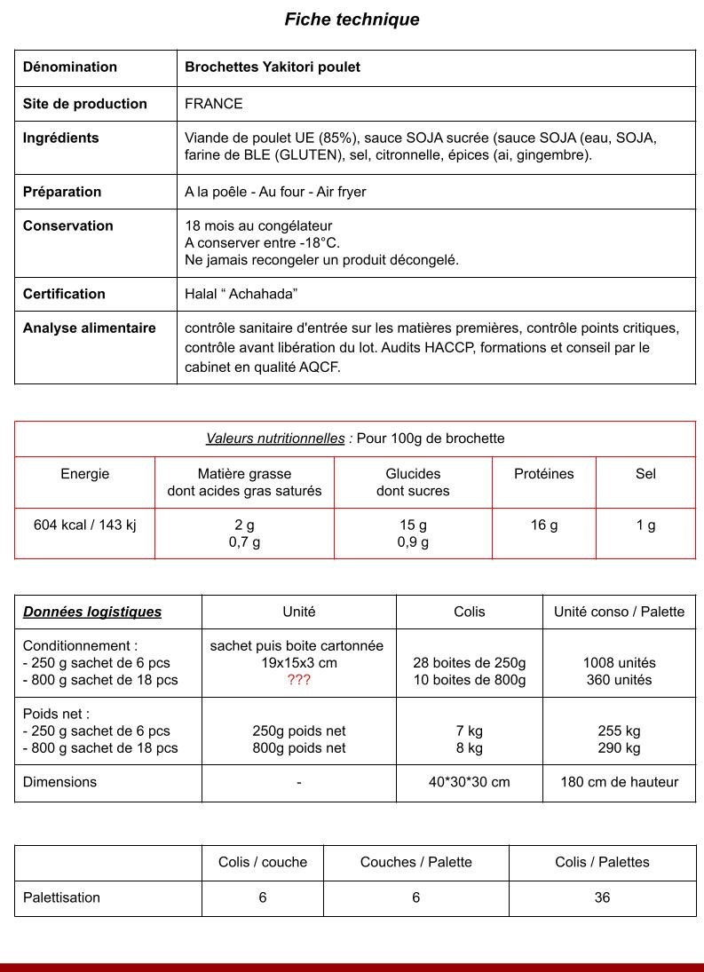 FICHE_TECHNIQUE yakitori POULET SOJA halal achahada Les yakis givres 2